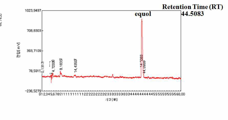 HPLC chromatogram of standard equol.