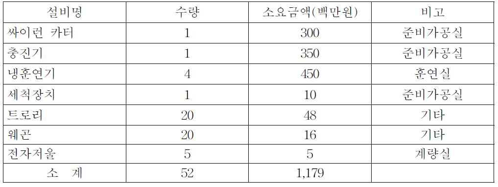 생산설비