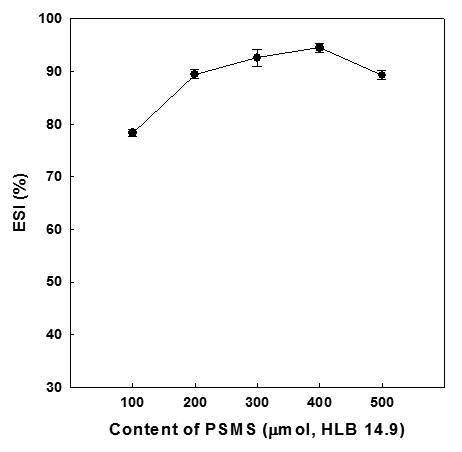 Effect of PSMS content on ESI