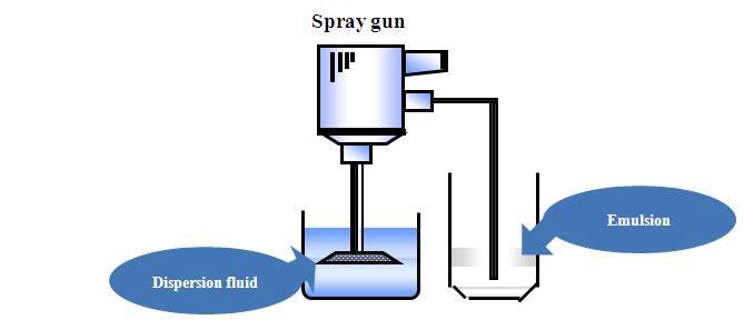 Schematic diagram for the spray-chilling apparatus.