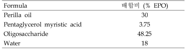 Formula of emulsified perilla oil