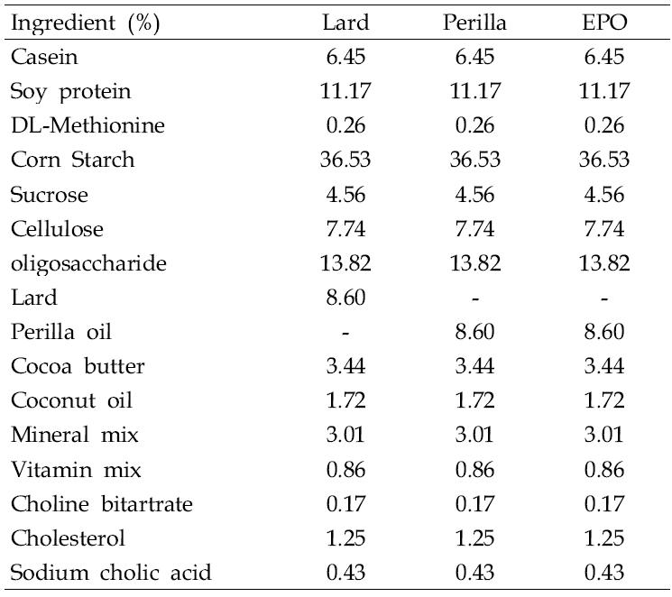 Diet used for the experiment