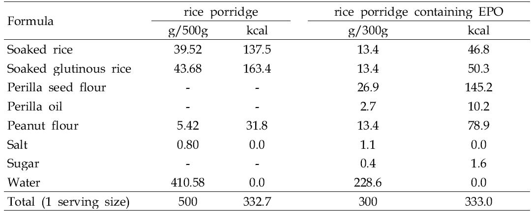 Recipe of 2 types of experimental rice porridge