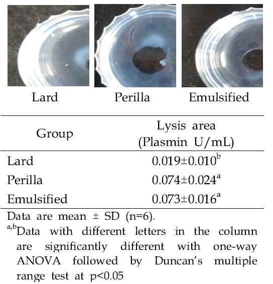 Fibrinolytic activity in euglobulin fraction of plasma