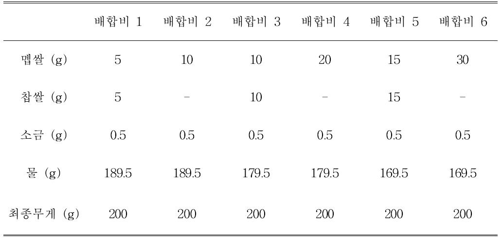 들깨죽의 쌀죽 배합비