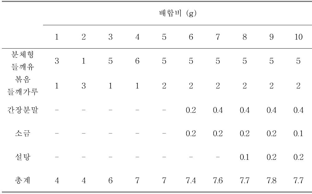 들깨죽의 들깨스프 배합비