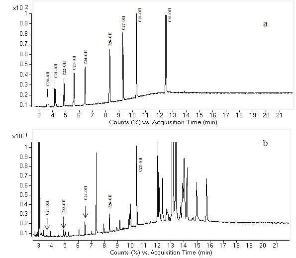 Total ion chromatograph (TIC) of gas chromatography-single quadrupole mass spectrometry of a) authentic policosanols-TMS derivatives and b) TMS-derivatives of unsaponifiables obtained from perilla seed oil.