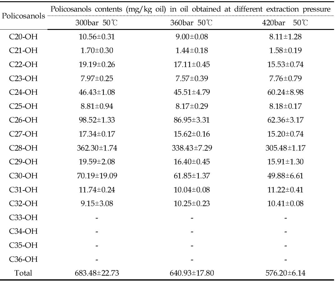 볶음 (12분)들깨로 부터 압력조건을 달리하여 초임계추출법으로 얻은 들기름의 폴리코사놀 함량