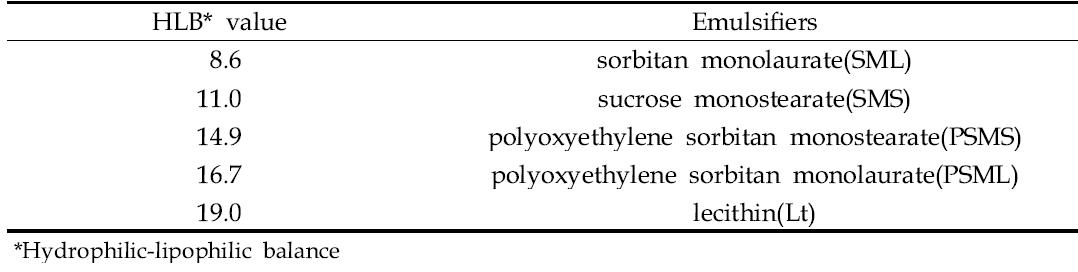 Emulsifiers for the formation of the emulsion