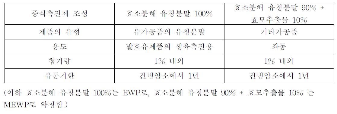 첨가제의 일반사항