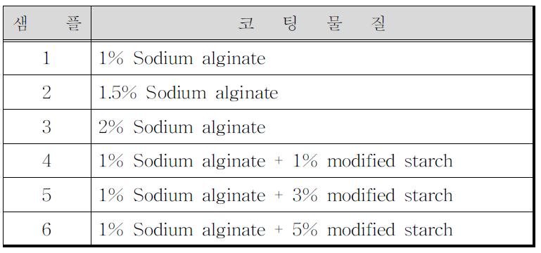 코팅물질 배합비