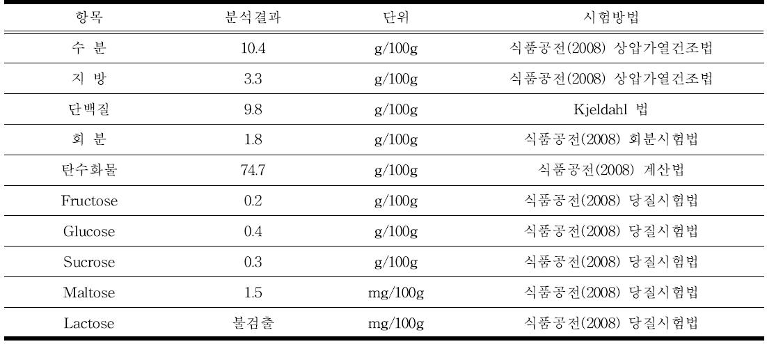 Nutritial composition of barely powder (danbori).