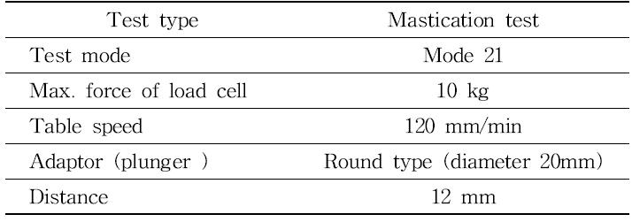 Intrumental conditions for textural measurements