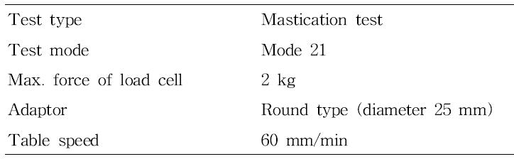 Instrumental conditions for textural measurements