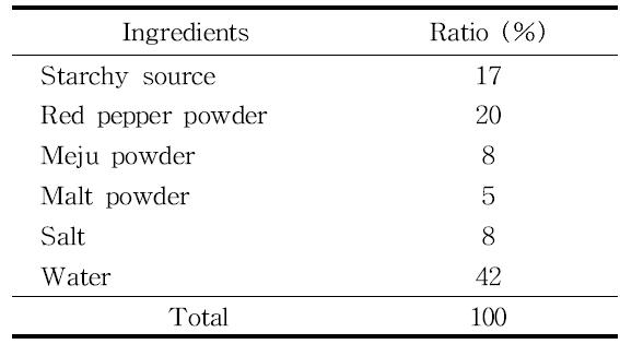 Formula for the preparation of kochujang