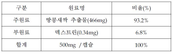 고용량 시료의 구성성분