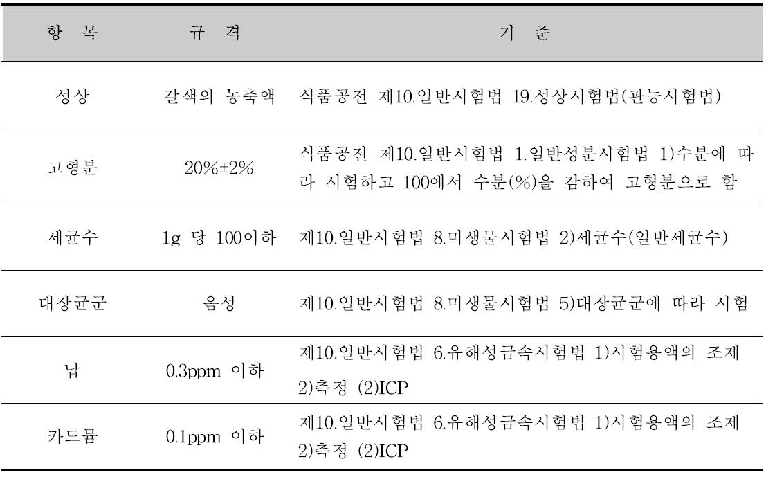 항아토피 구아바 잎 복합조성물의 기준·규격