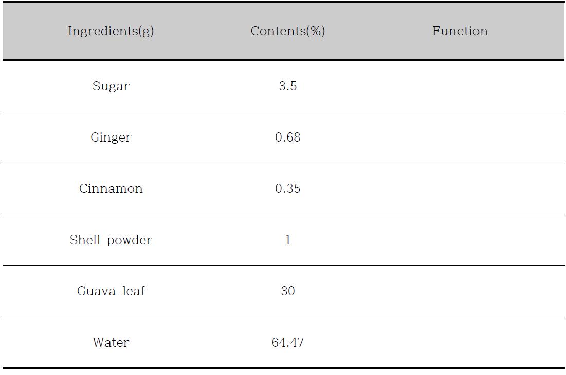 구아바잎 발효농축물의 배합비율