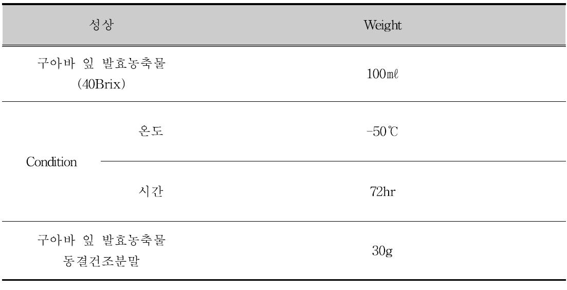 구아바 잎 발효농축물의 동결건조 조건 및 성상변화