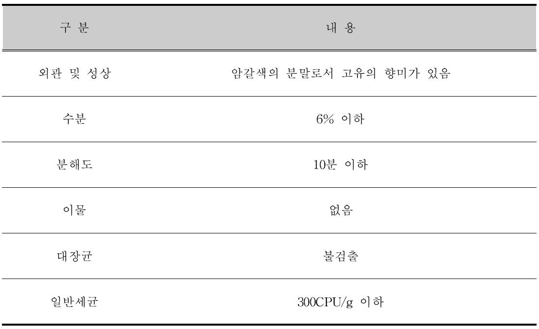 구아바 잎 발효농축물의 기준·규격