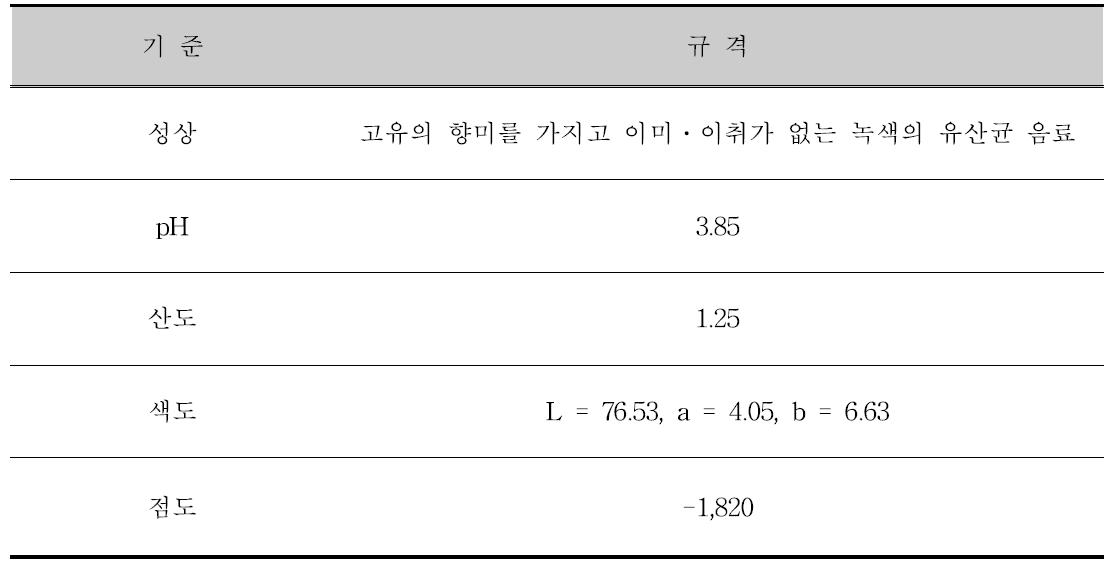 항알러지, 항염증 요구르트 제품의 규격