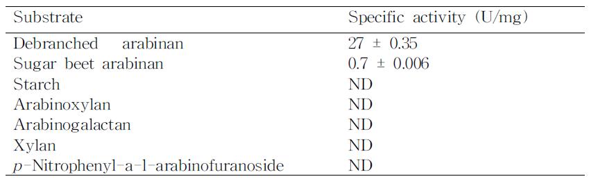 Substrate specificity of endo-1,5-α-L-arabinanase from B. licheniformis