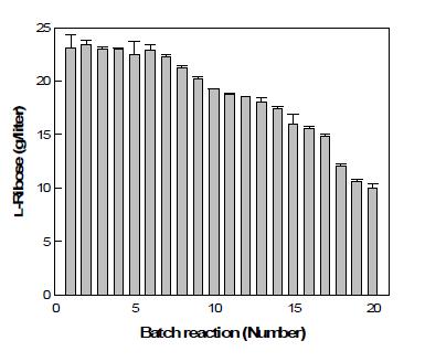 Reuse of the immobilized AI and MPI from G. thermodenitrificans for L-Ribose production from 100 g/L L-arabinose.