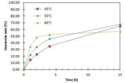 Effects on temperatures.