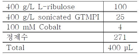 Composition of reaction mixture.