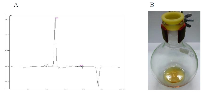 a. HPLC chromatogram of purified L-ribulose yellow syrup. b. Column purified L-ribulose yellow syrup.