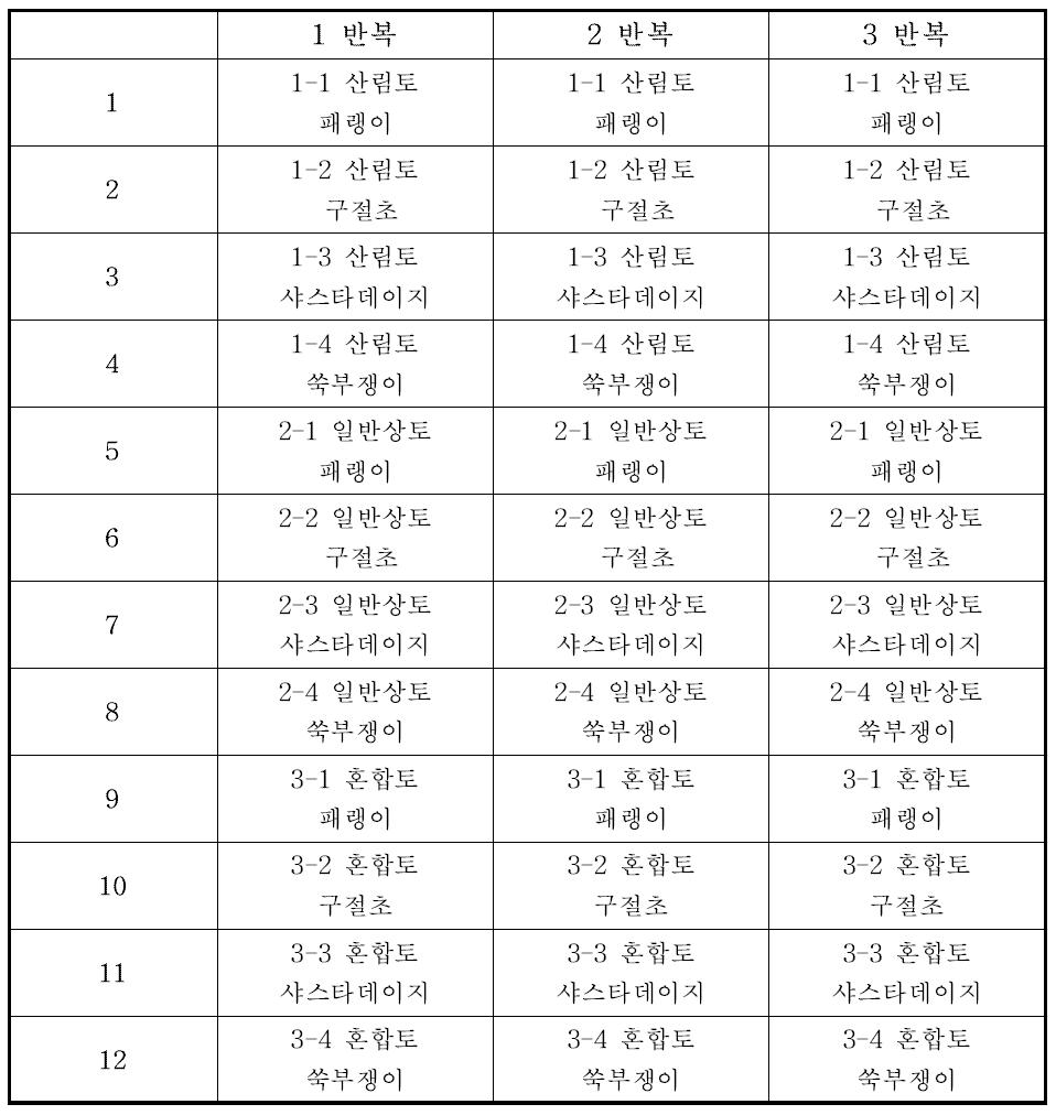 식생필터 제조