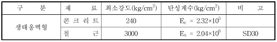 생태옹벽 재료의 강도 및 탄성계수