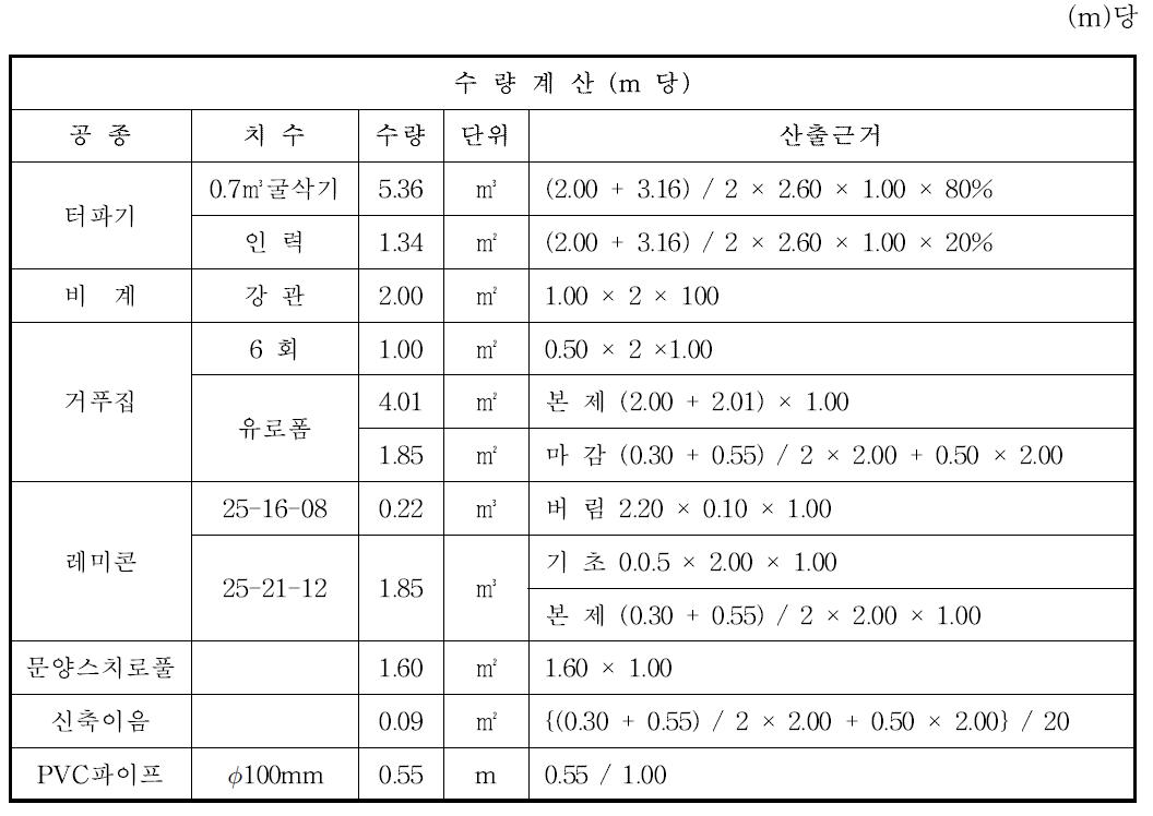 콘크리트 생태옹벽 (H : 2.50) 수량계산서