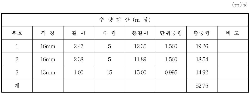 콘크리트 생태옹벽 (H : 2.50) 철근집계표