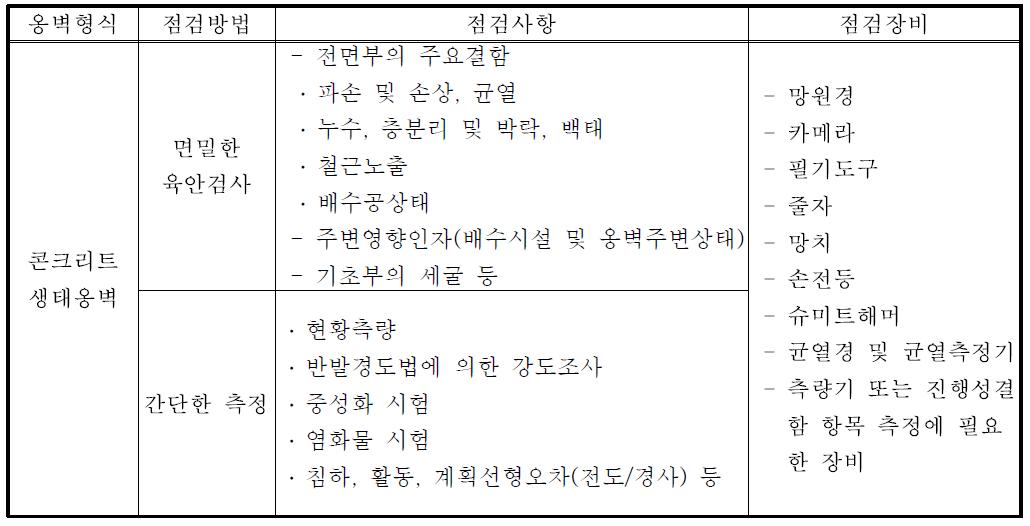 콘크리트 생태옹벽의 안전점검 방법 및 내용