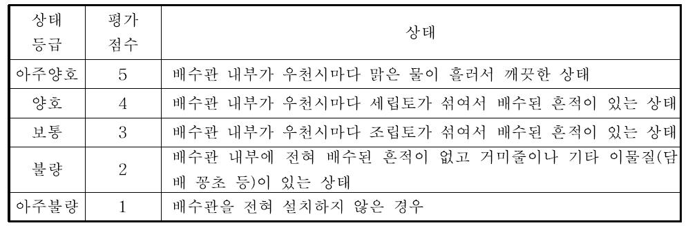 배수관의 상태평가