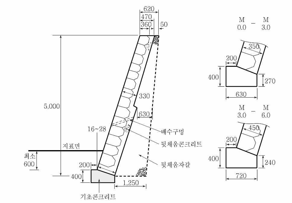 돌(블록)쌓기 옹벽공의 단면 및 기초 예