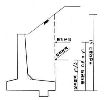 지진시 토압작용 위치