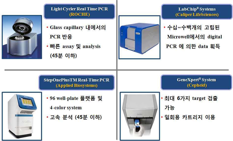 외국에서 시판중인 유전자 분석용 마이크로시스템