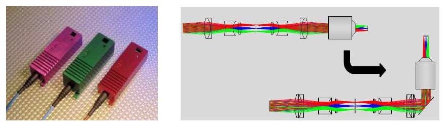 635 nm Fiber-coupled laser module (좌) 과 중계 광학계 설계 (우)