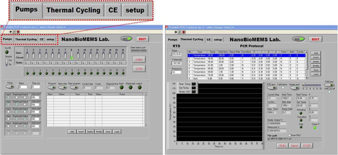 Micro pump, PCR, CE 반응의 자동화를 위한 LabVIEW S/W 개발