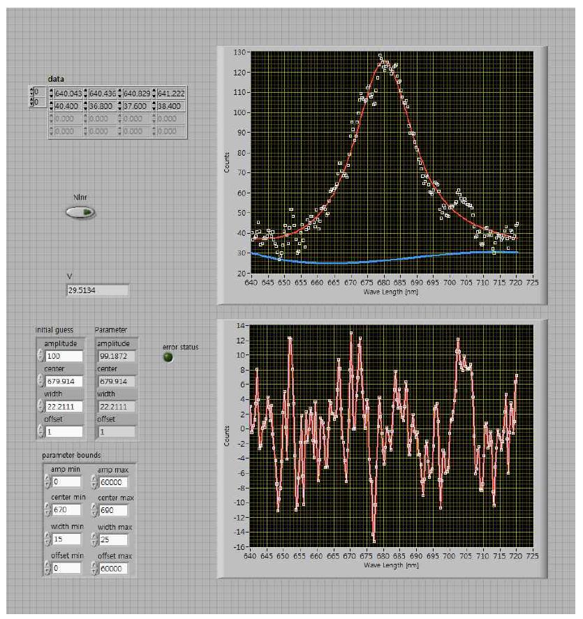 적조 신호(클로로필-a 형광) 측정 및 로렌치안 선맞춤을 수행하는 Labview 프로그램