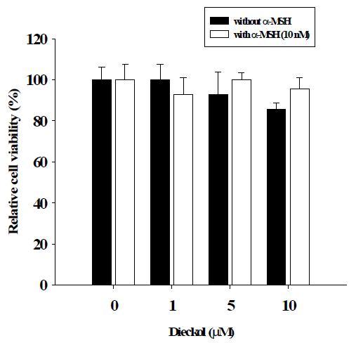 Effects ofdieckol on the proliferation of B16 melanoma cells