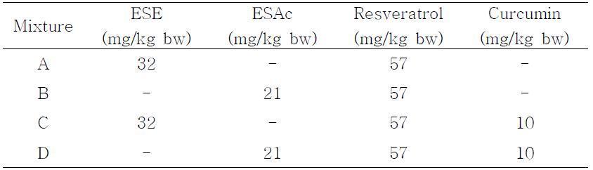 The components of mixture