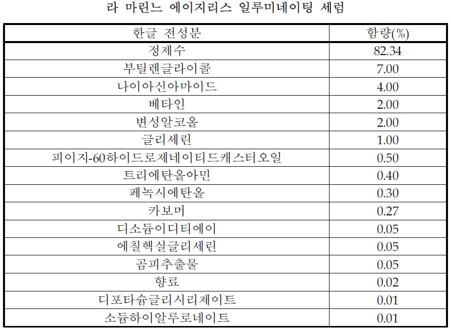 곰피 함유 에센스 성분표