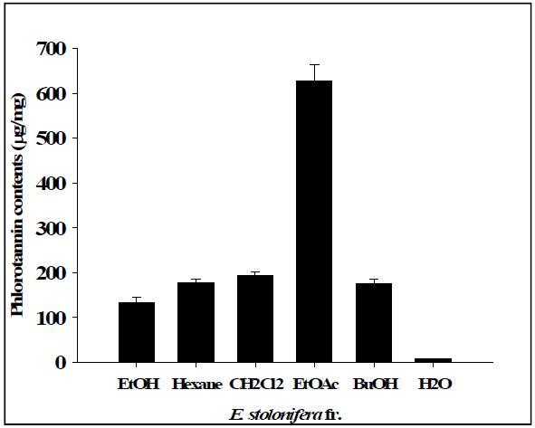 Spectrophotometric determination ofphlorotannins