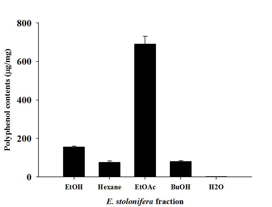 Spectrophotometric determination of phlorotannins