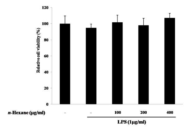 Effect of n-hexane extract of E. stolonifera on LPS-induced RAW 264.7 macrophage