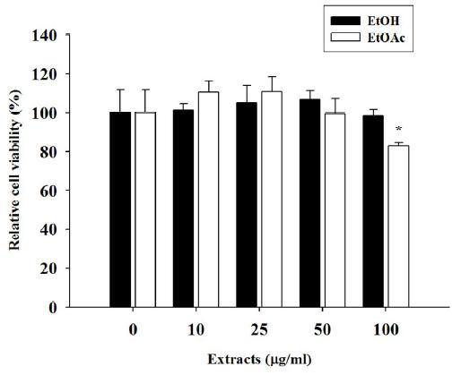 Effect of ethanolicextract and EtOAc fraction of E.