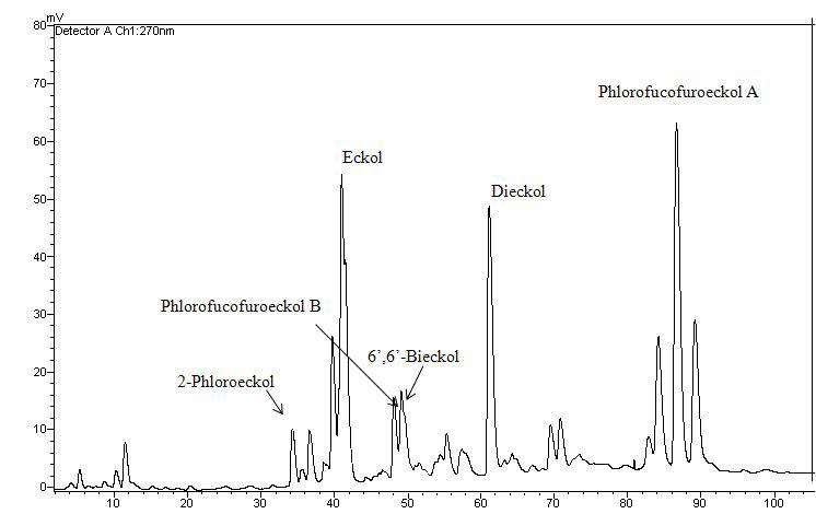 The representative HPLC chromatograms ofEtOAc fraction ofE. stolonifera.